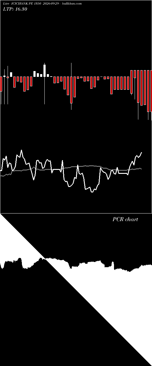  option chart ICICIBANK PE 1350 2026-09-29 