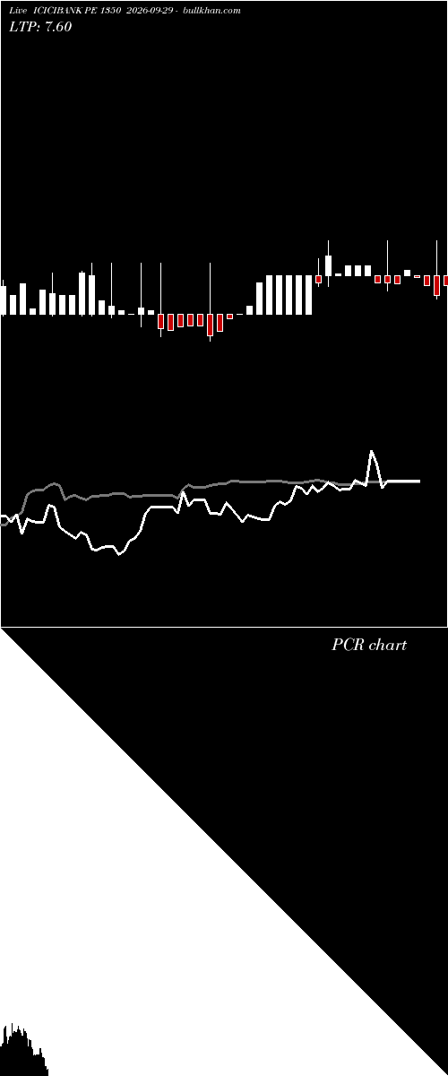  option chart ICICIBANK PE 1350 2026-09-29 