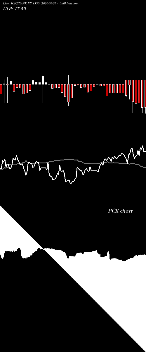  option chart ICICIBANK PE 1350 2026-09-29 