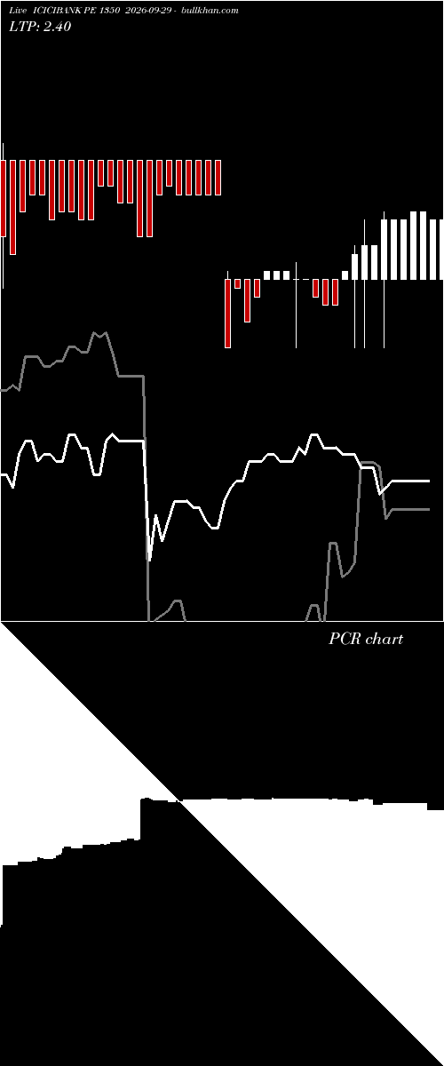  option chart ICICIBANK PE 1350 2026-09-29 