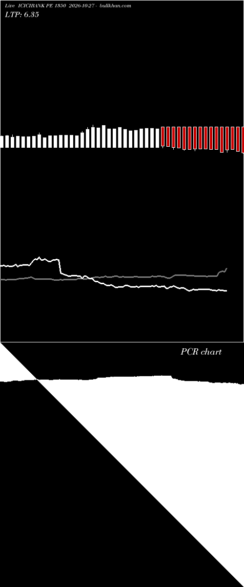  option chart ICICIBANK PE 1350 2026-10-27 