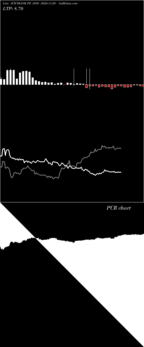  option chart ICICIBANK PE 1350 2026-11-23 