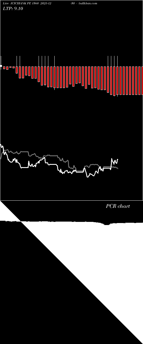  option chart ICICIBANK PE 1360 2025-12-30 