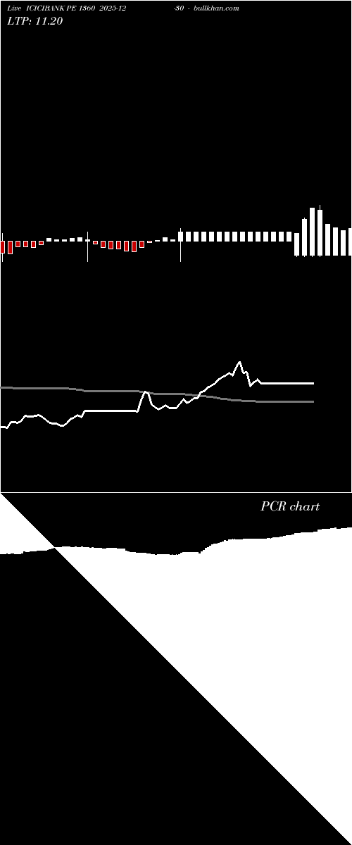  option chart ICICIBANK PE 1360 2025-12-30 