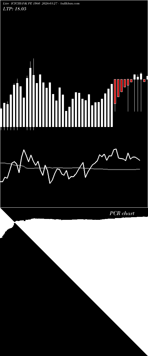  option chart ICICIBANK PE 1360 2026-01-27 