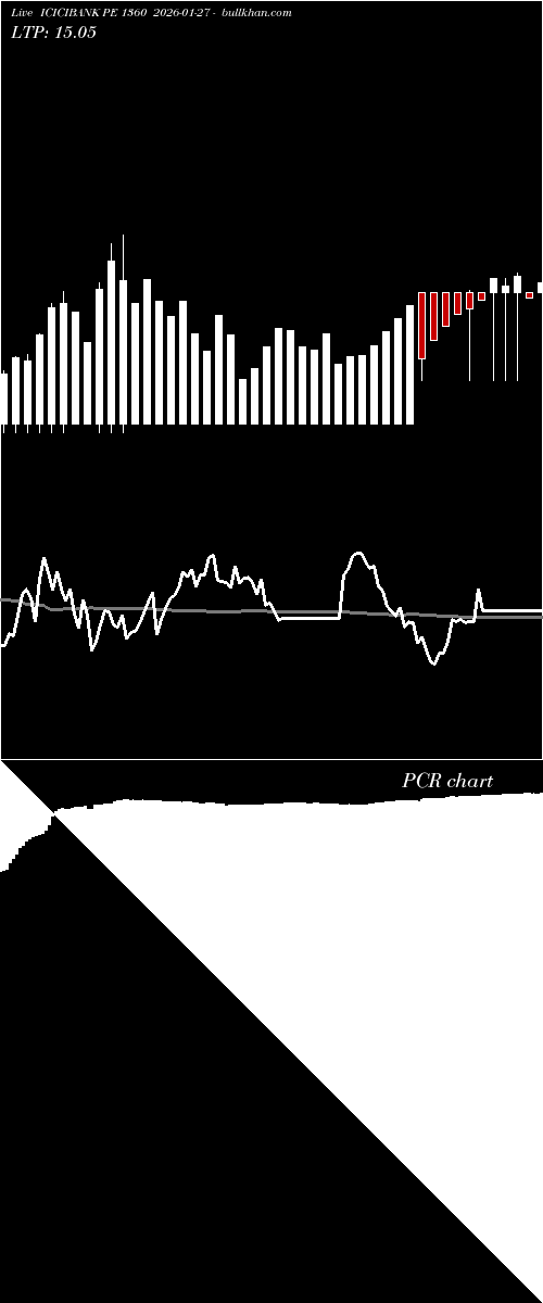  option chart ICICIBANK PE 1360 2026-01-27 
