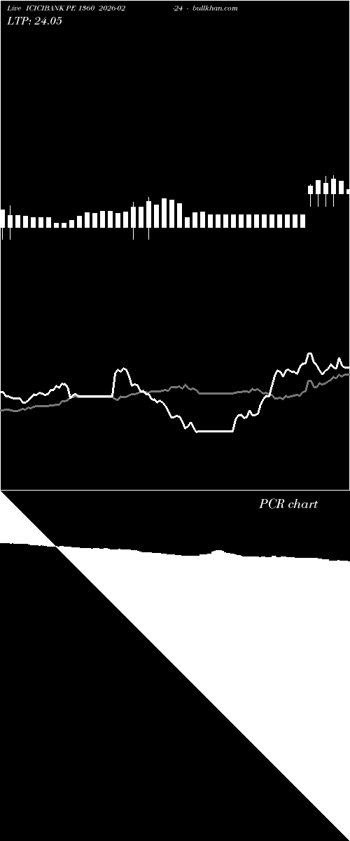  option chart ICICIBANK PE 1360 2026-02-24 