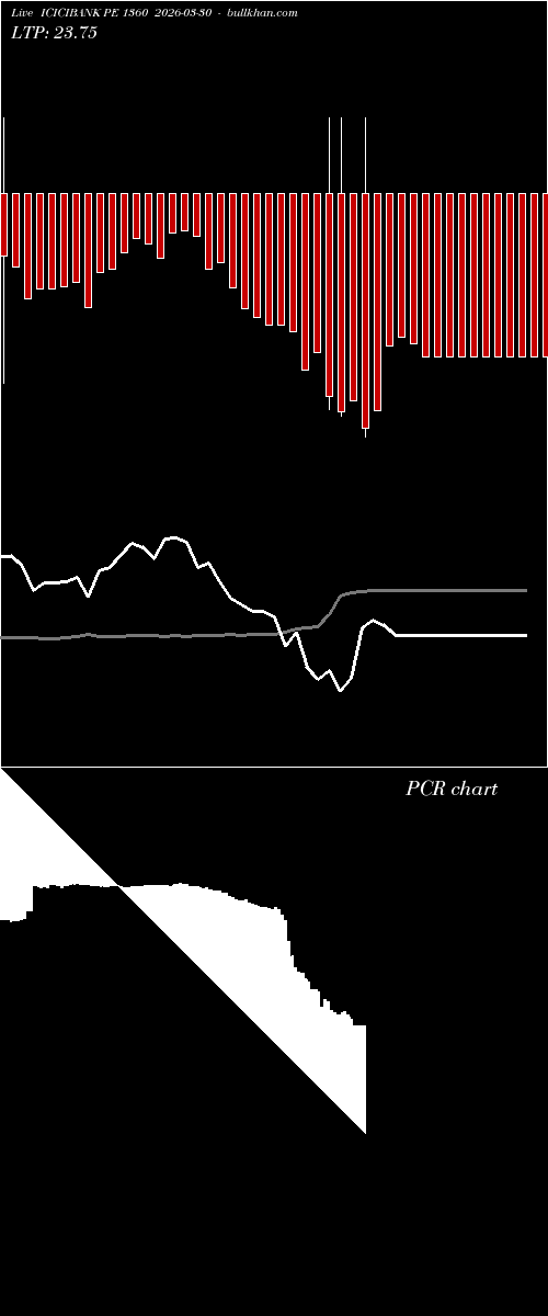  option chart ICICIBANK PE 1360 2026-03-30 
