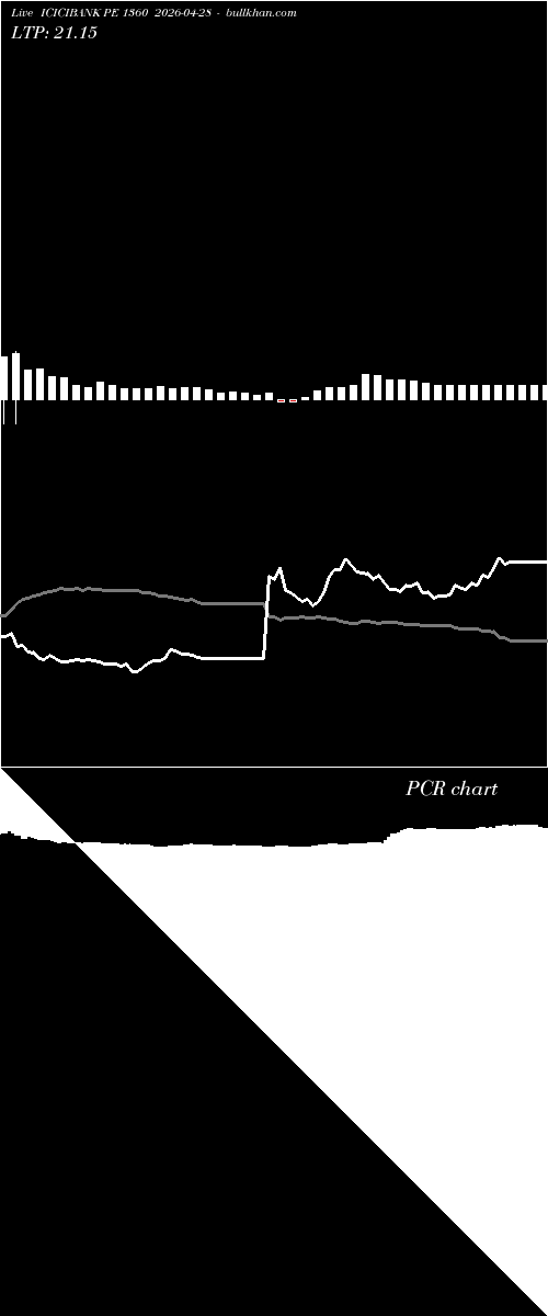  option chart ICICIBANK PE 1360 2026-04-28 
