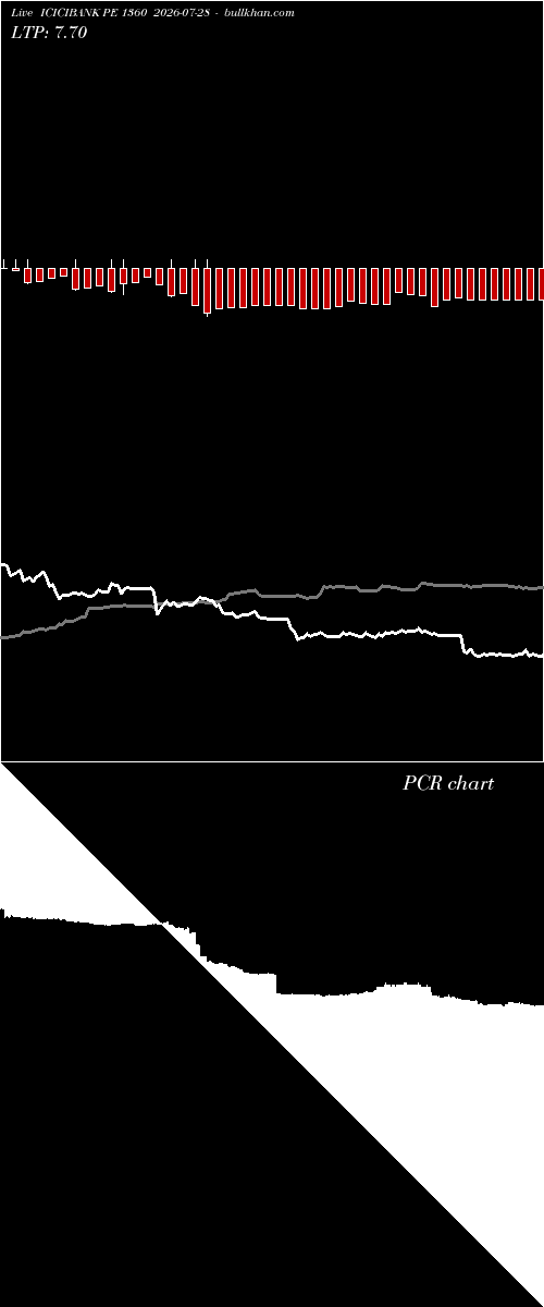  option chart ICICIBANK PE 1360 2026-07-28 