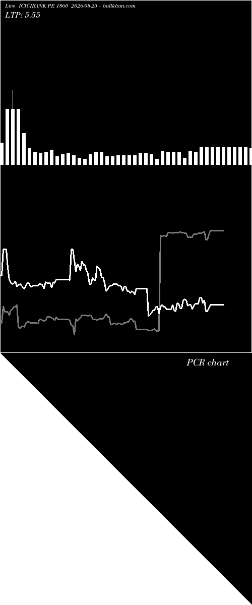  option chart ICICIBANK PE 1360 2026-08-25 