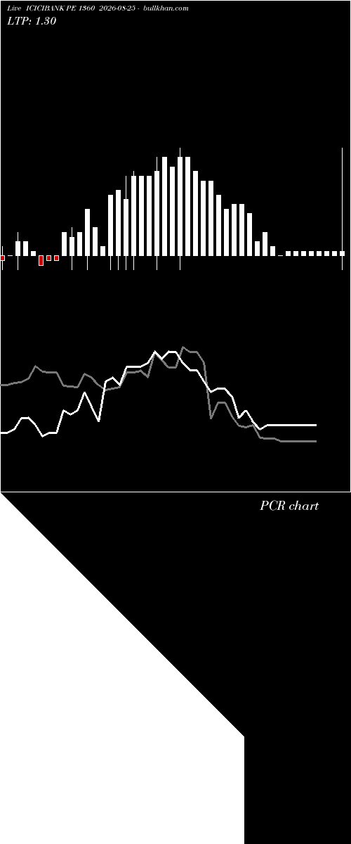  option chart ICICIBANK PE 1360 2026-08-25 