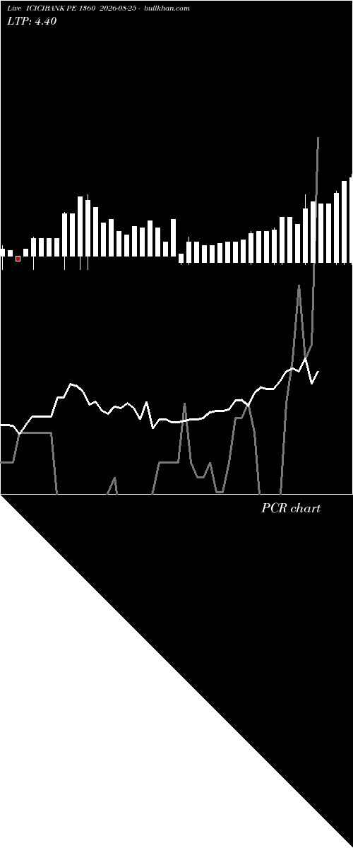  option chart ICICIBANK PE 1360 2026-08-25 