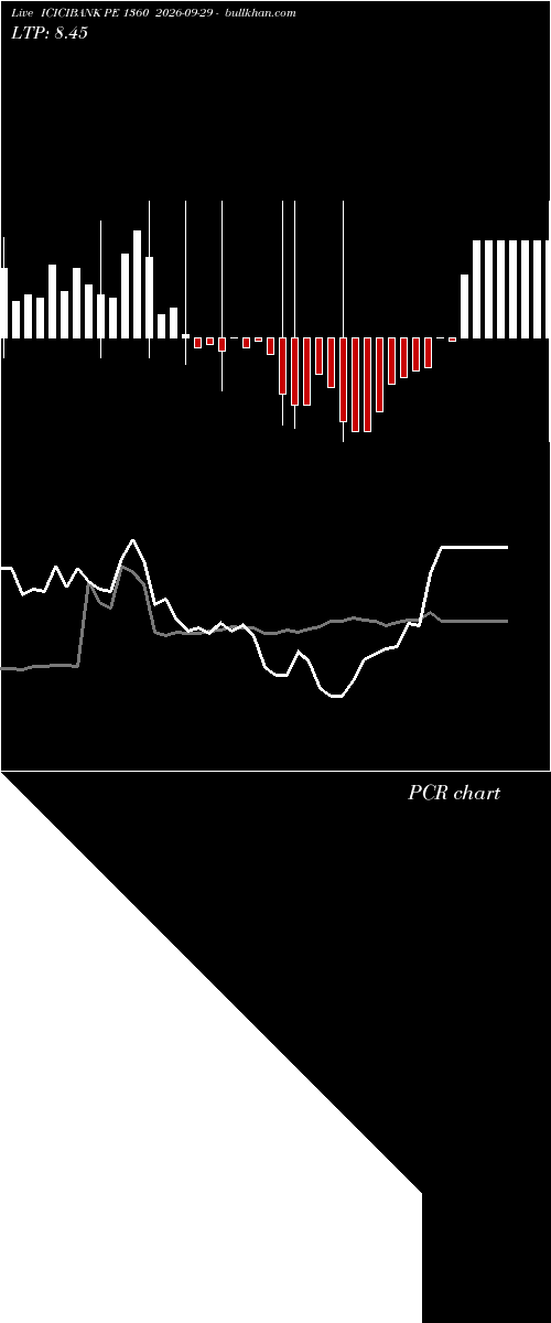  option chart ICICIBANK PE 1360 2026-09-29 