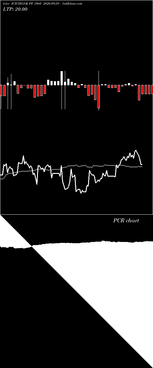  option chart ICICIBANK PE 1360 2026-09-29 