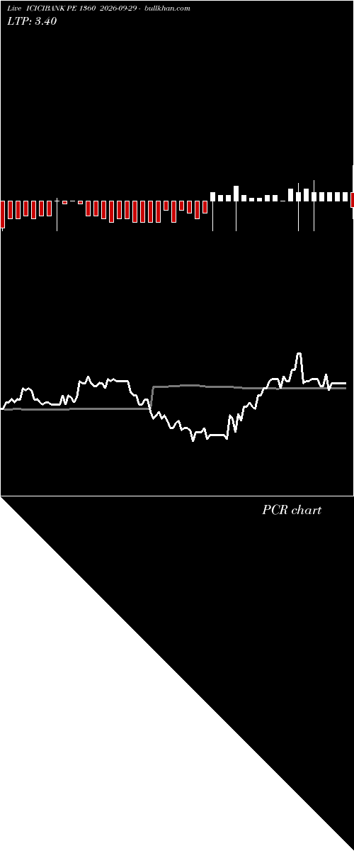  option chart ICICIBANK PE 1360 2026-09-29 
