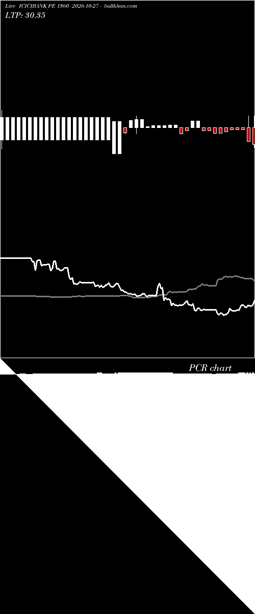  option chart ICICIBANK PE 1360 2026-10-27 