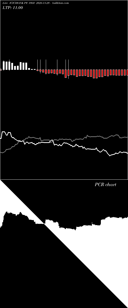  option chart ICICIBANK PE 1360 2026-11-23 