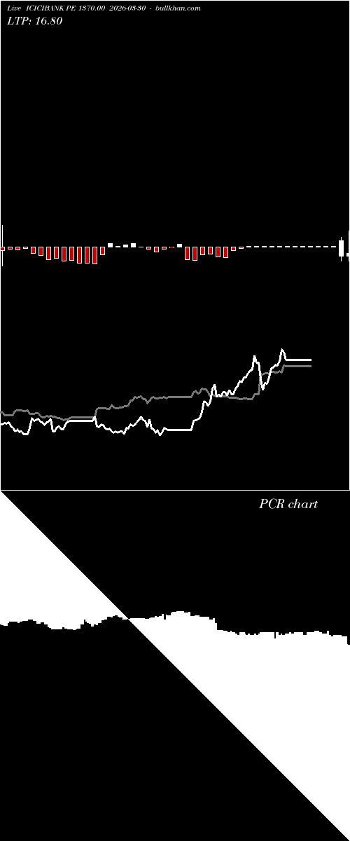  option chart ICICIBANK PE 1370.00 2026-03-30 