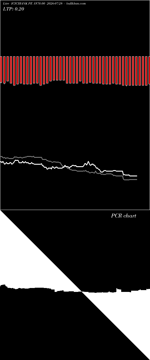  option chart ICICIBANK PE 1370.00 2026-07-28 