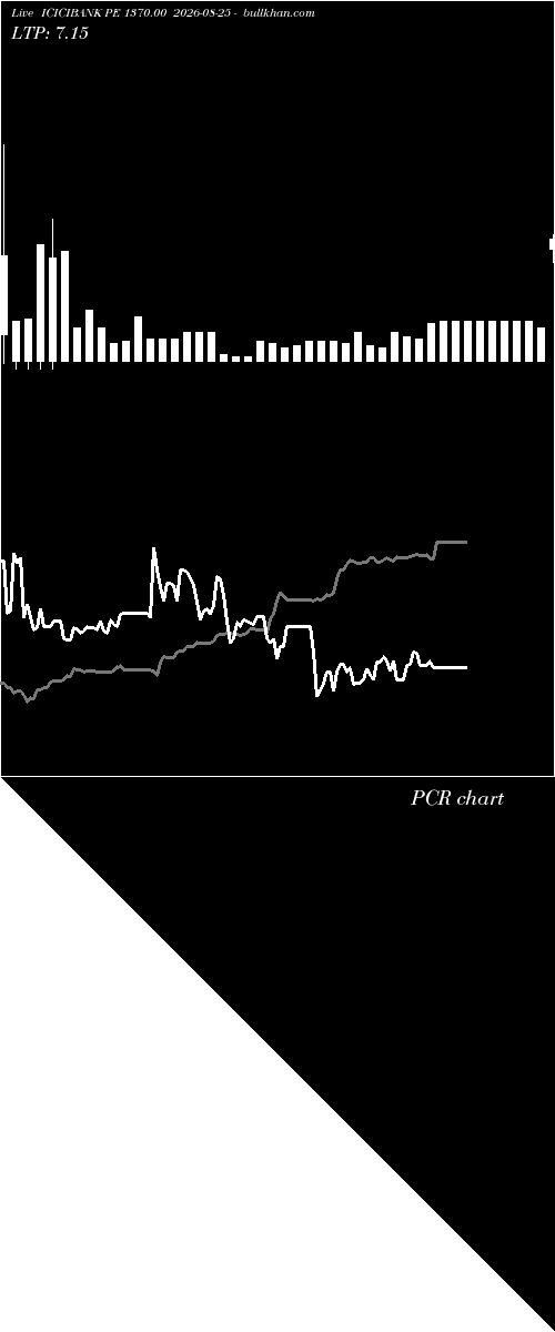  option chart ICICIBANK PE 1370.00 2026-08-25 