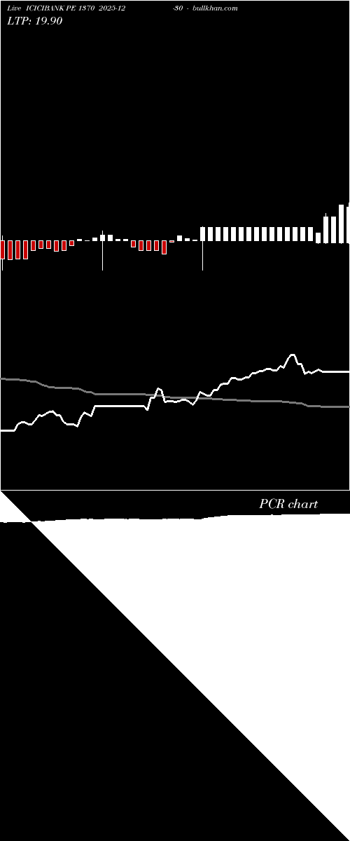  option chart ICICIBANK PE 1370 2025-12-30 