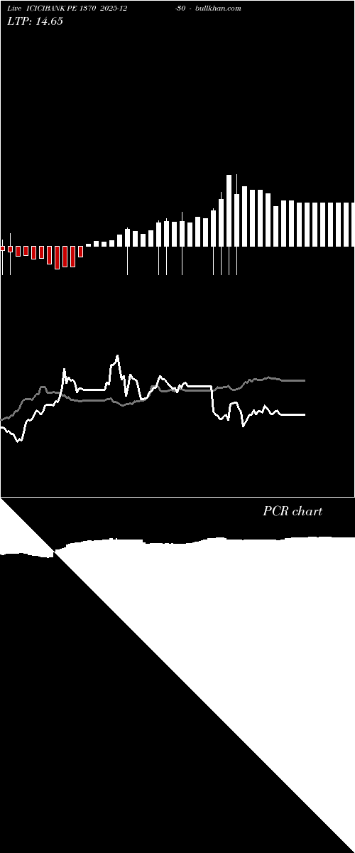  option chart ICICIBANK PE 1370 2025-12-30 