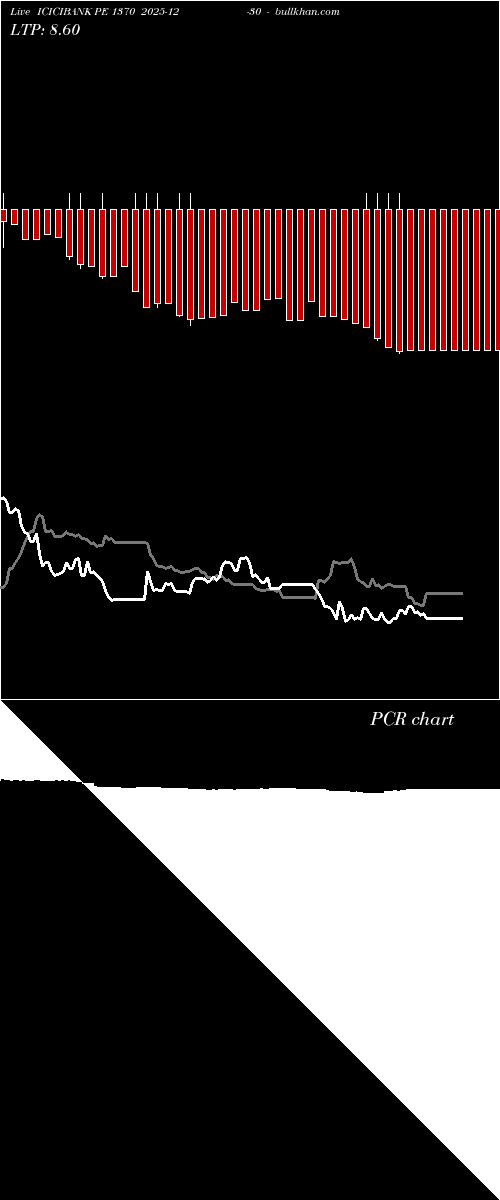  option chart ICICIBANK PE 1370 2025-12-30 