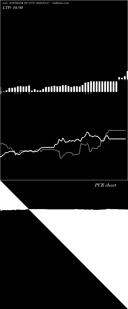  option chart ICICIBANK PE 1370 2026-01-27 