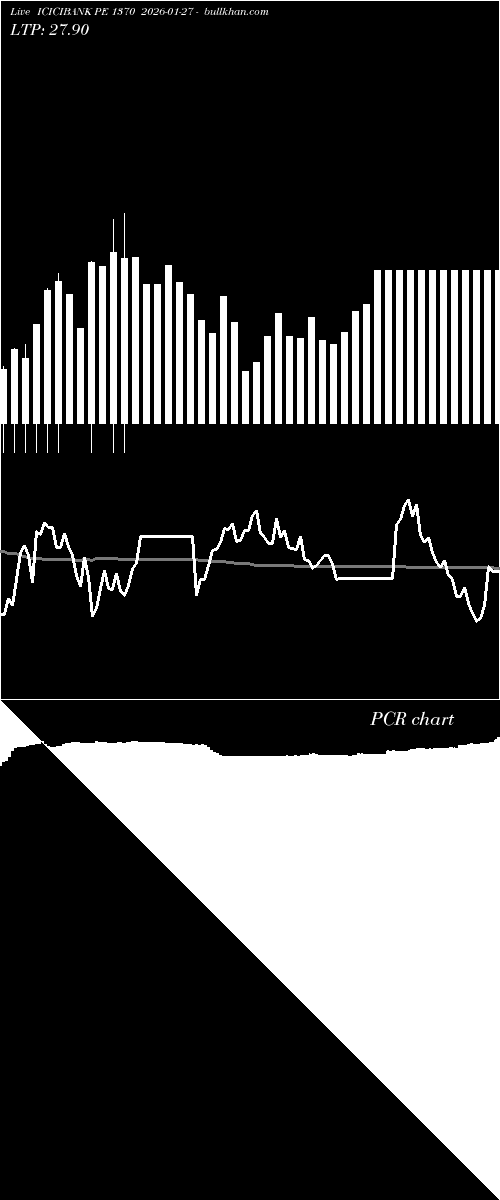  option chart ICICIBANK PE 1370 2026-01-27 