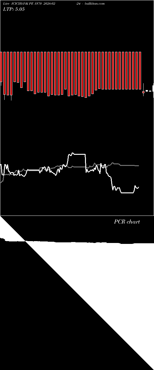  option chart ICICIBANK PE 1370 2026-02-24 