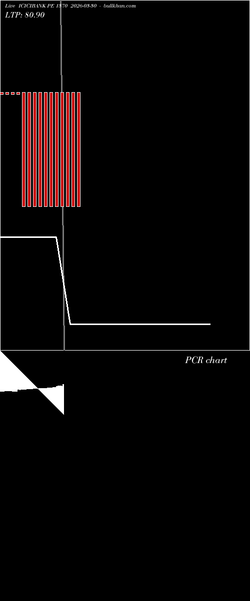  option chart ICICIBANK PE 1370 2026-03-30 