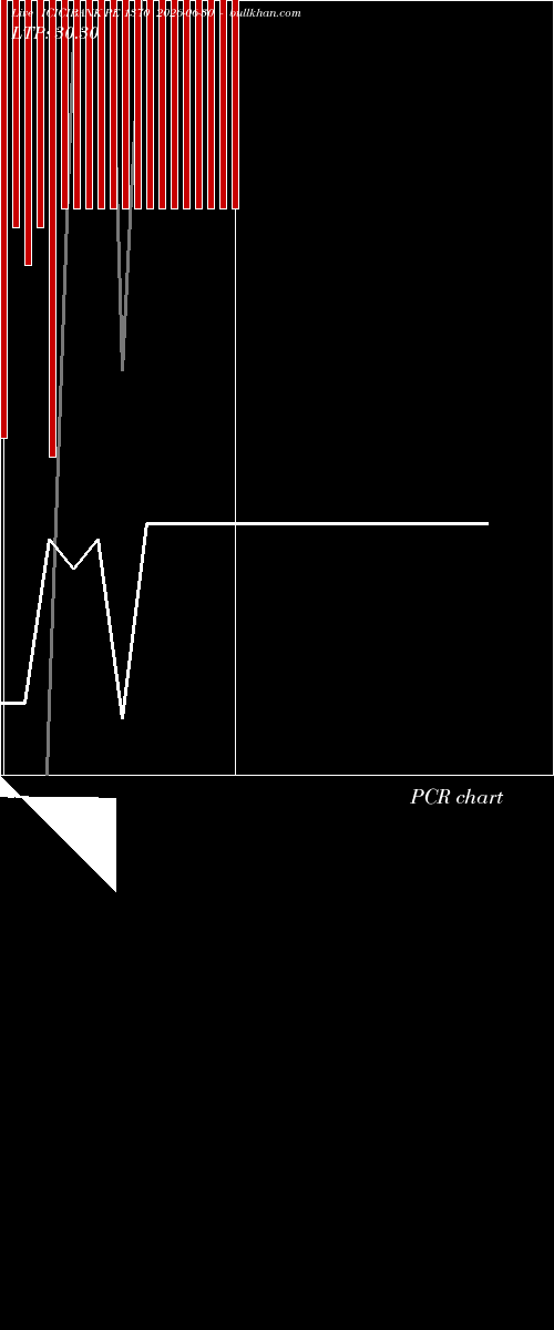  option chart ICICIBANK PE 1370 2026-06-30 