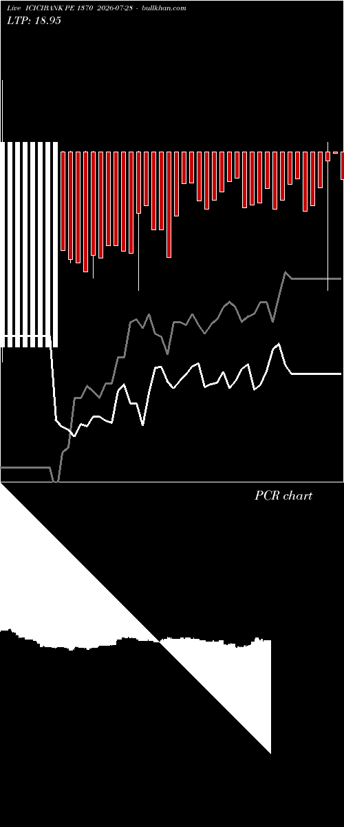  option chart ICICIBANK PE 1370 2026-07-28 