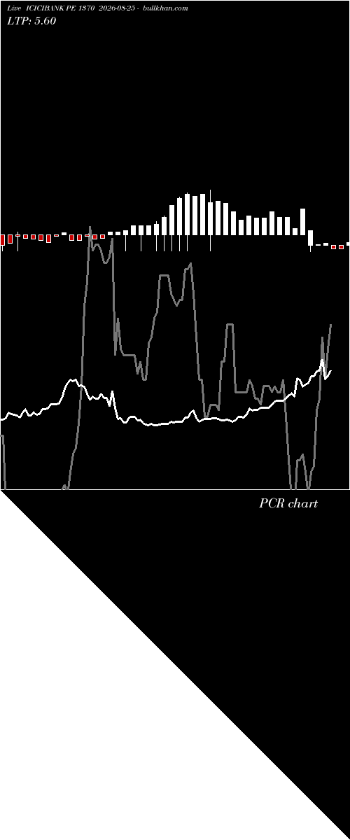  option chart ICICIBANK PE 1370 2026-08-25 