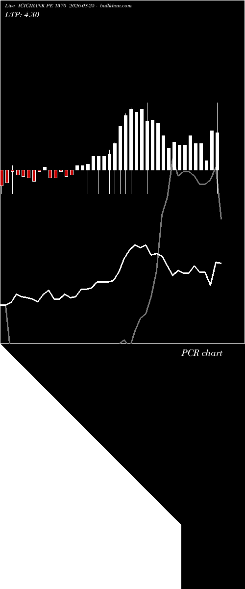  option chart ICICIBANK PE 1370 2026-08-25 