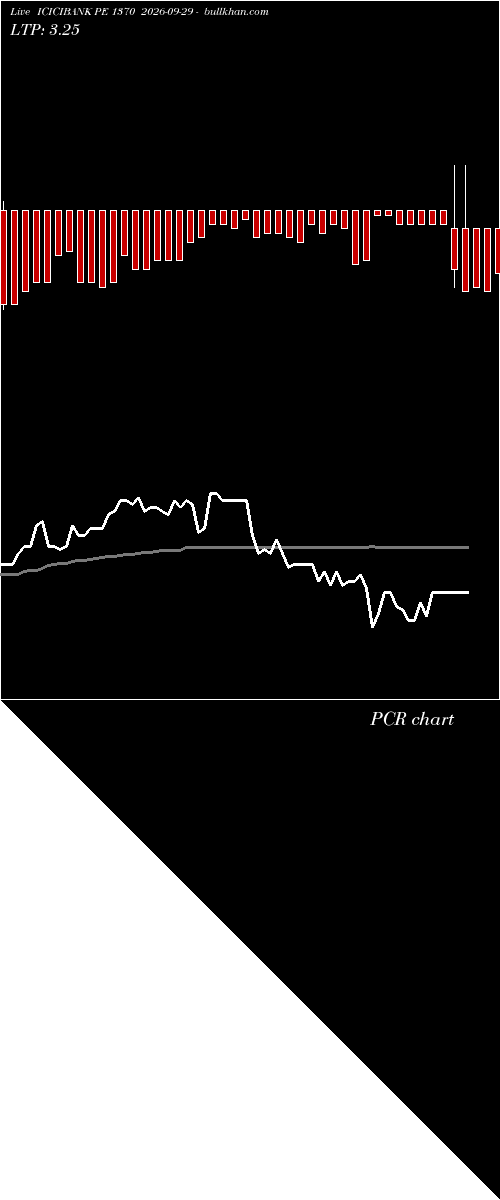  option chart ICICIBANK PE 1370 2026-09-29 