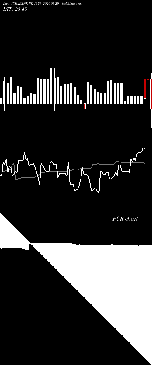  option chart ICICIBANK PE 1370 2026-09-29 