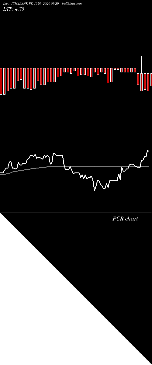 option chart ICICIBANK PE 1370 2026-09-29 
