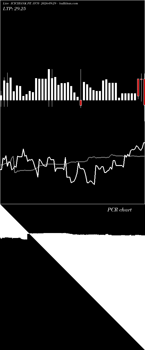  option chart ICICIBANK PE 1370 2026-09-29 