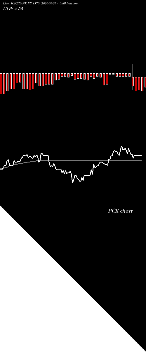  option chart ICICIBANK PE 1370 2026-09-29 