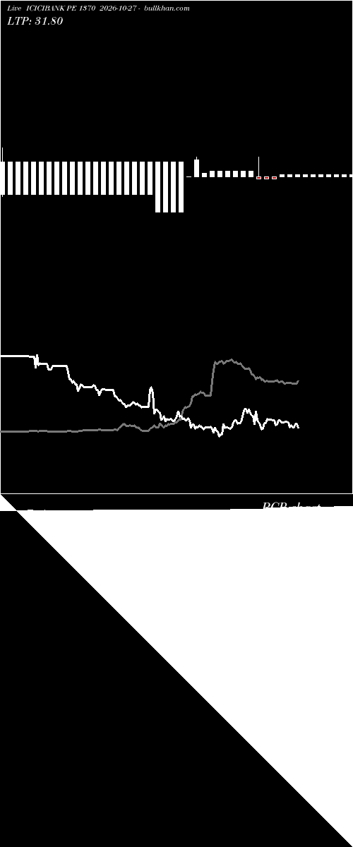  option chart ICICIBANK PE 1370 2026-10-27 