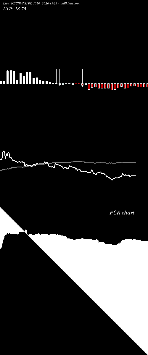  option chart ICICIBANK PE 1370 2026-11-23 