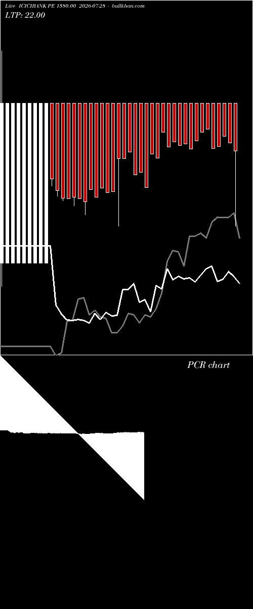  option chart ICICIBANK PE 1380.00 2026-07-28 