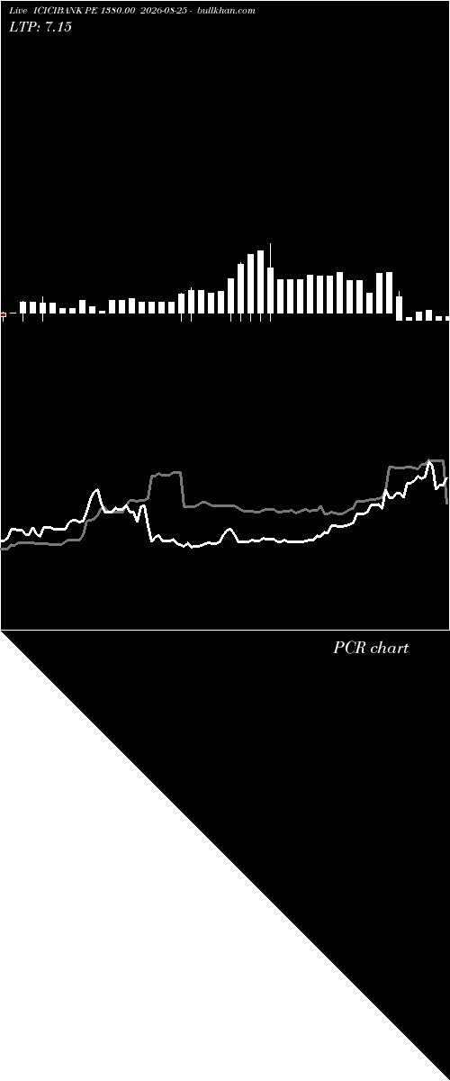  option chart ICICIBANK PE 1380.00 2026-08-25 