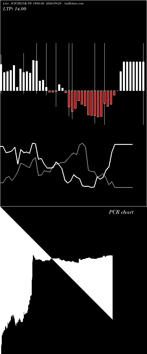  option chart ICICIBANK PE 1380.00 2026-09-29 