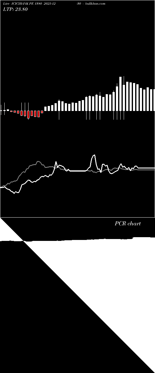  option chart ICICIBANK PE 1380 2025-12-30 