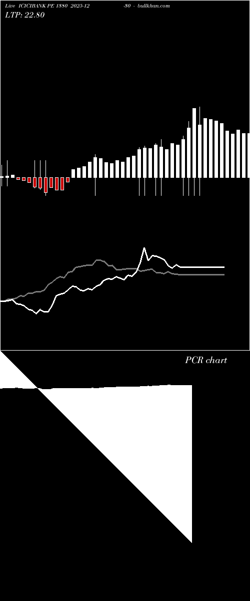  option chart ICICIBANK PE 1380 2025-12-30 
