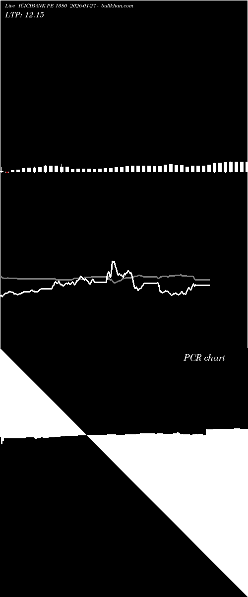  option chart ICICIBANK PE 1380 2026-01-27 
