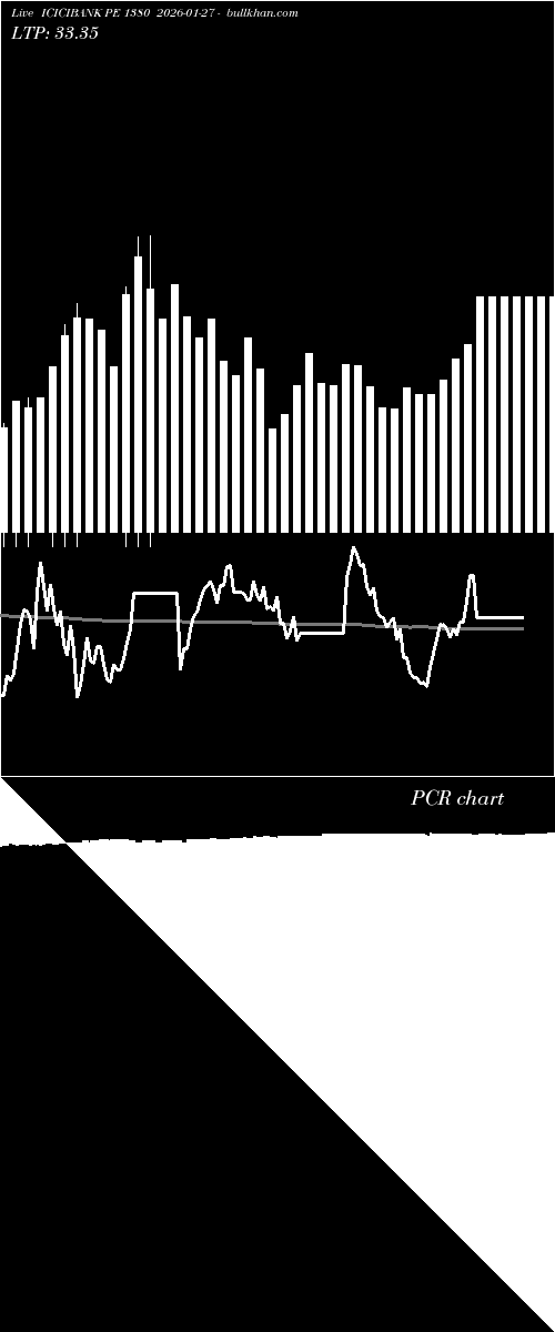  option chart ICICIBANK PE 1380 2026-01-27 